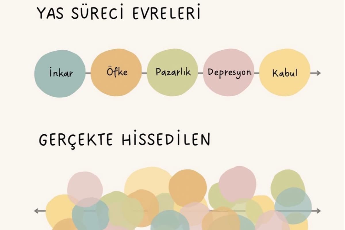 yas-sureci-evreleri-eda-kasikci