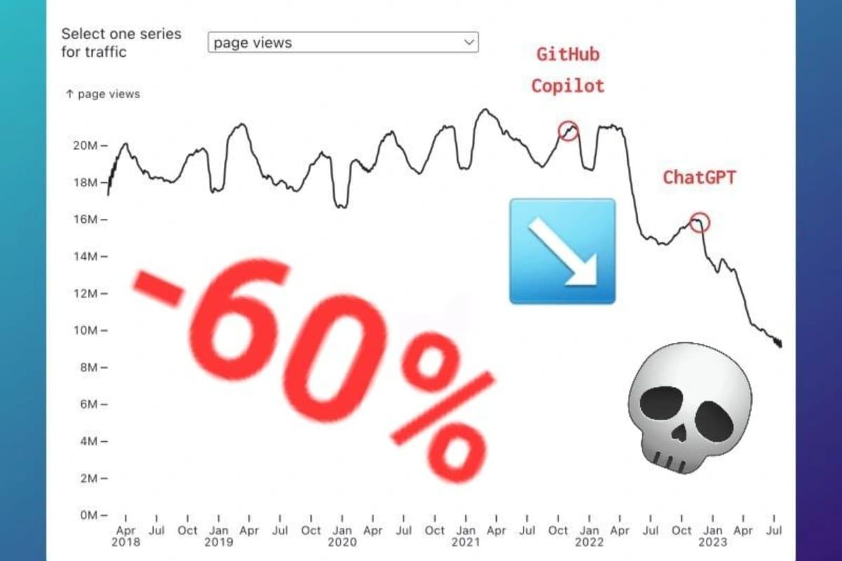 yapay-zeka-ve-stack-overflow’un-olumu