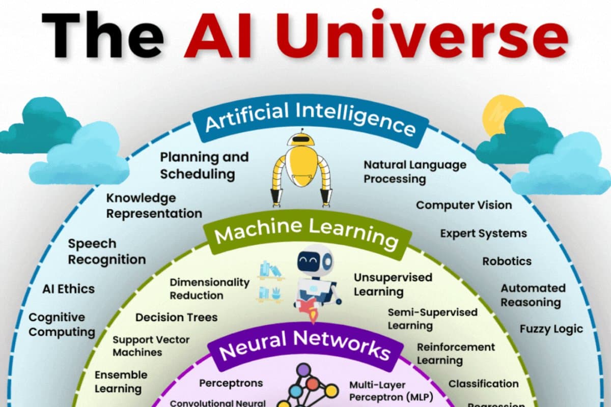 basitce-yapay-zeka-evreni