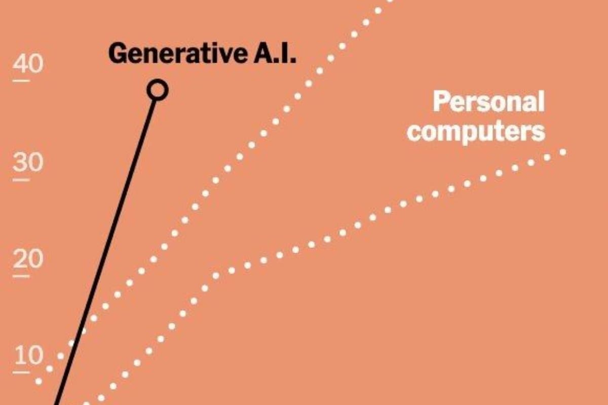 yapay-zeka-(ai)-kullanim-orani-ve-yayilimi