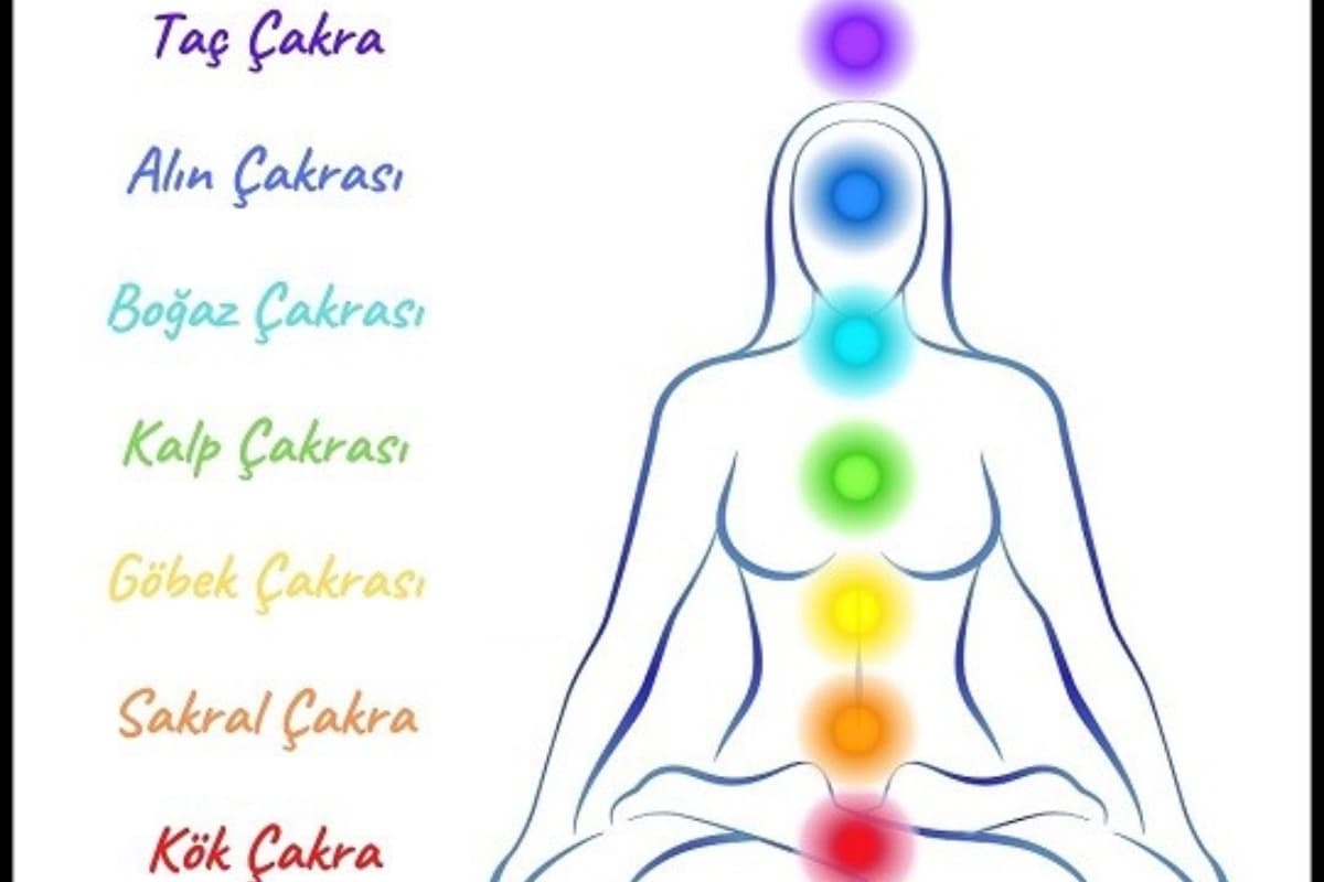 ruhsal-plandaki-sinavlar-cakralar-ve-hastaliklar