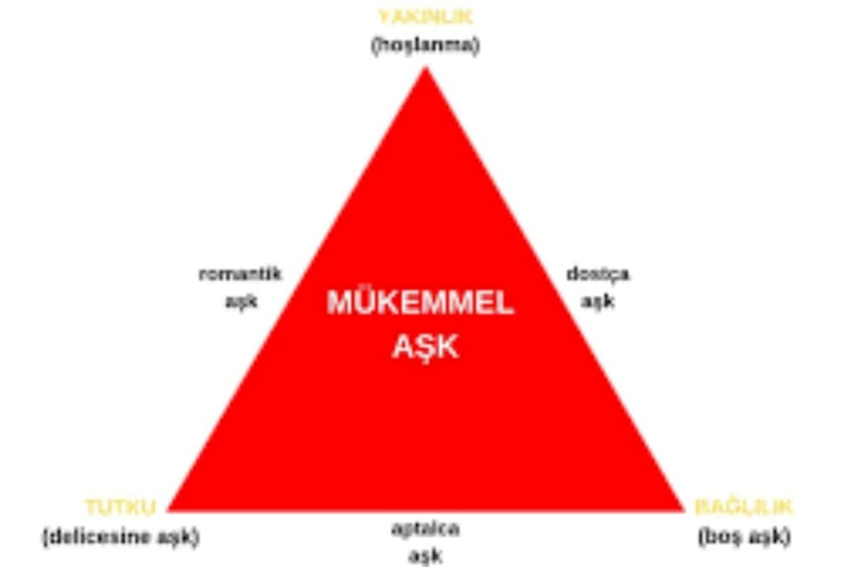 sternbergin-ask-ucgeni
