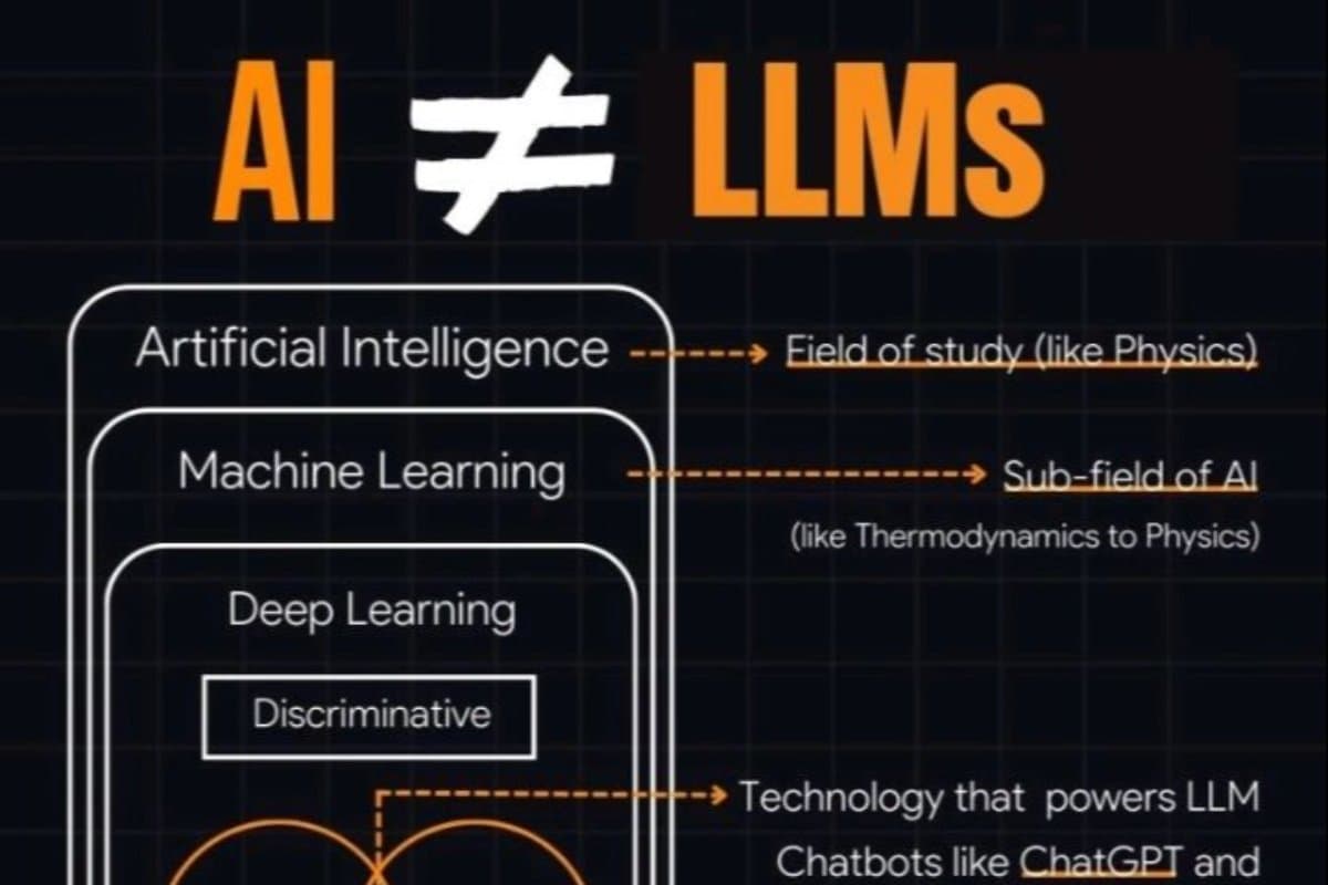 yapay-zeka-(ai)-ve-llm-arasindaki-farklar