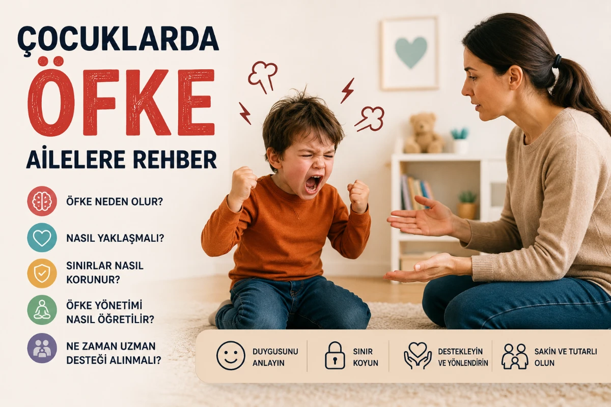 Çocuklarda Öfke: Ailelere Rehber blog resmi